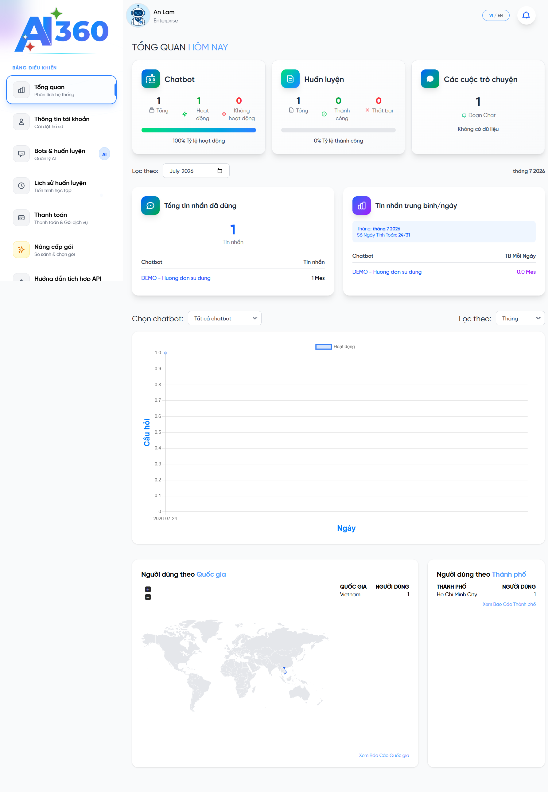 Dashboard tổng quan
